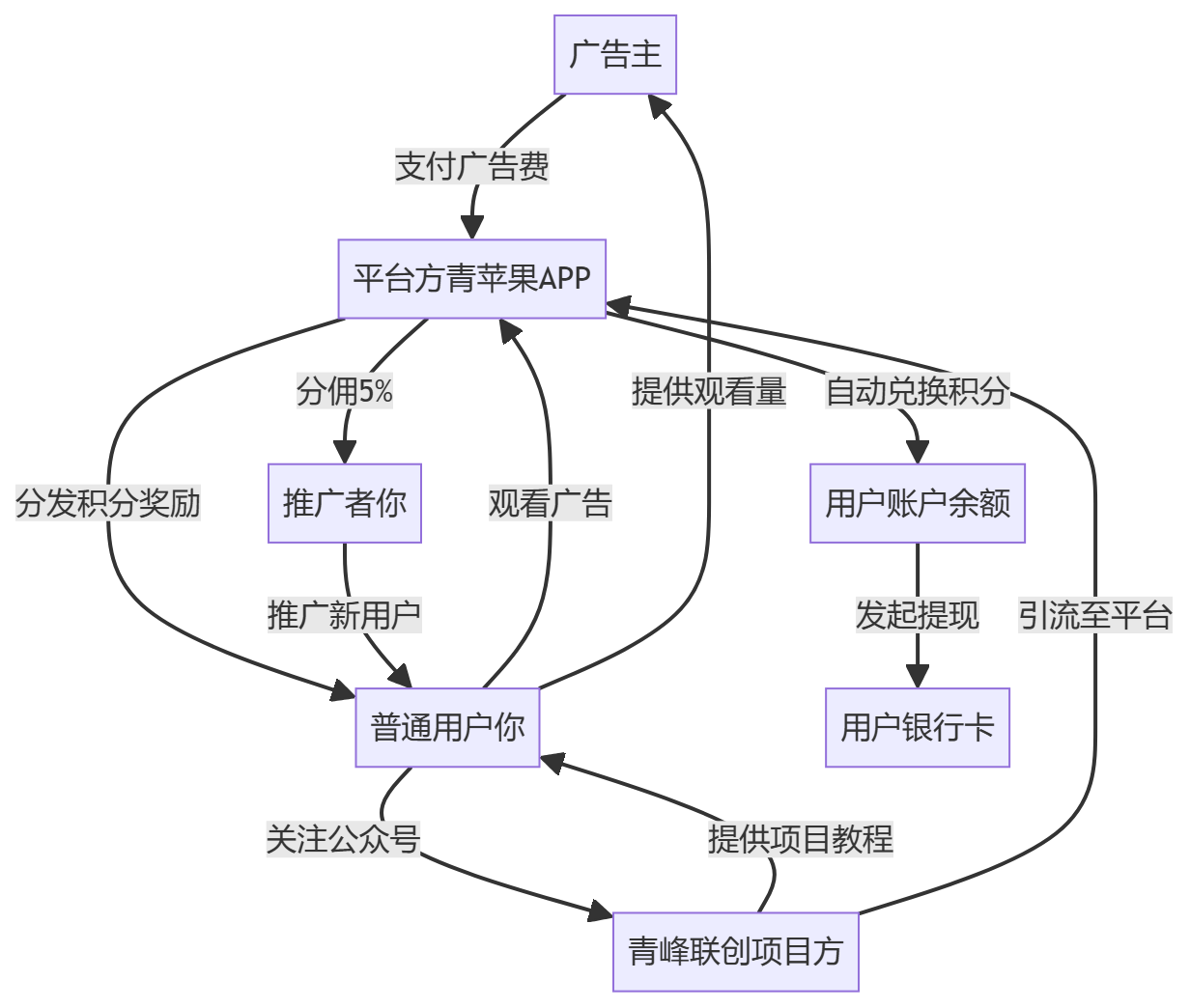核心商业逻辑拆解